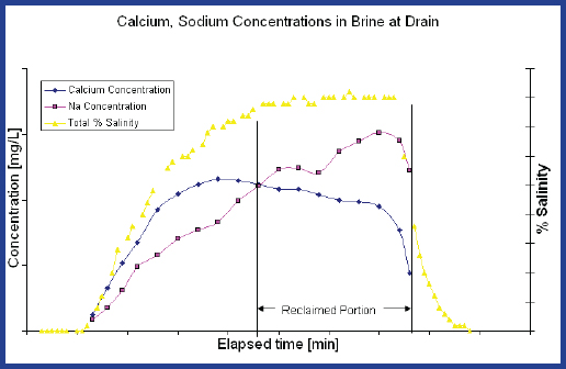 Water Softener Capacity Chart